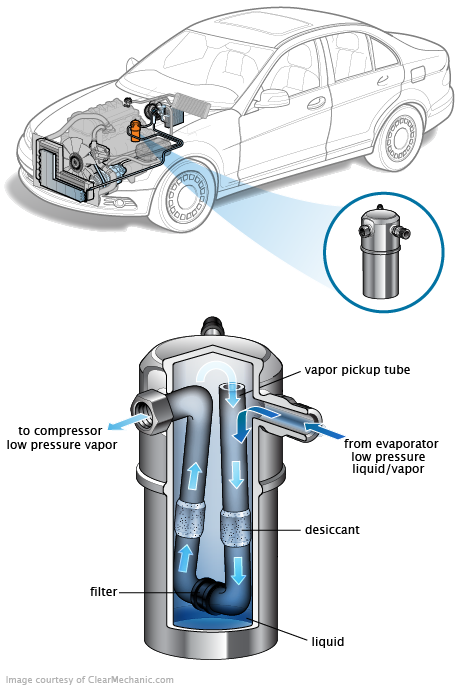 See P3680 repair manual